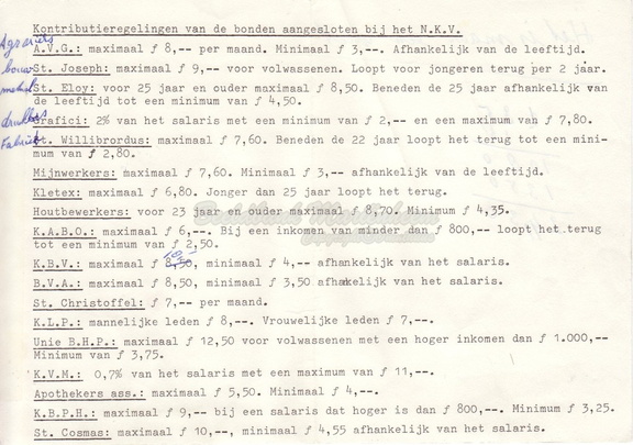 1952 Kontributie regeling NKV
